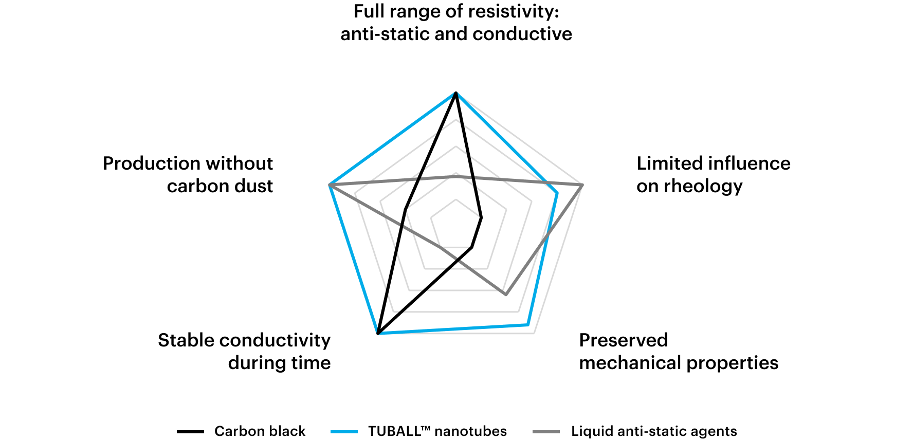 Conductive epoxy antistatic additive for durability and color